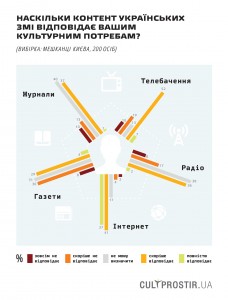 cultprostir-prod.s3.amazonaws.com