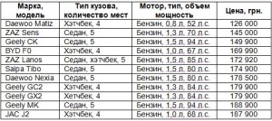 autoconsulting.com.ua