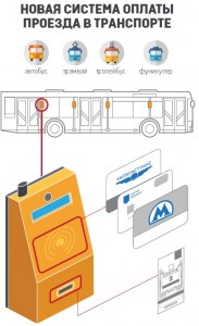 Інфографіка: vesti-ukr.com